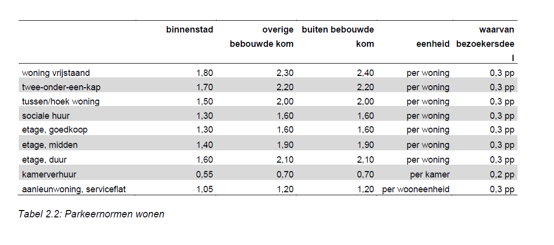 afbeelding "i_NL.IMRO.0786.BPGrwonenvesting-VA01_0008.png"