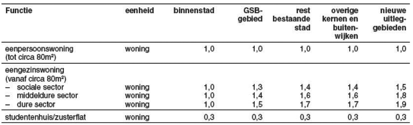 afbeelding "i_NL.IMRO.0796.0002018-1401_0006.jpg"