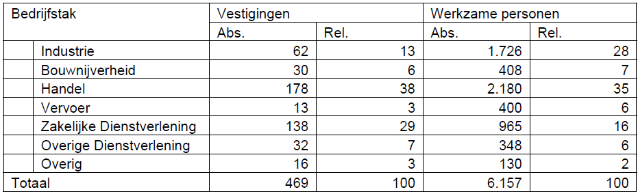 afbeelding "i_NL.IMRO.0796.0002071-1402_0003.png"