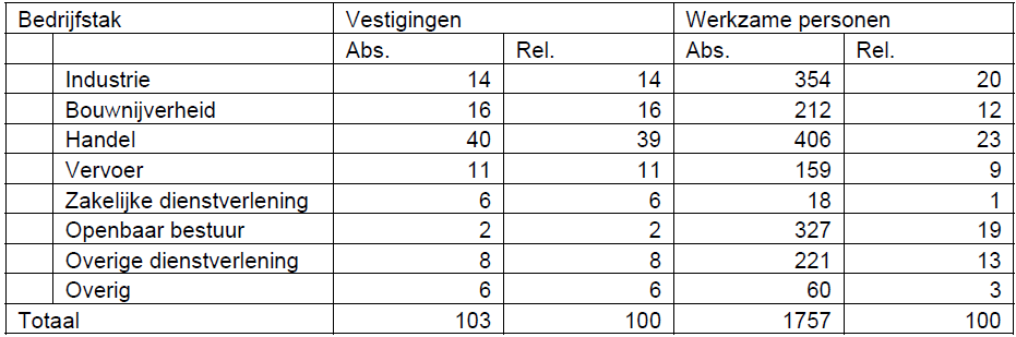 afbeelding "i_NL.IMRO.0796.0002071-1402_0004.png"