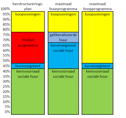 afbeelding "i_NL.IMRO.0796.0002206-1401_0010.png"