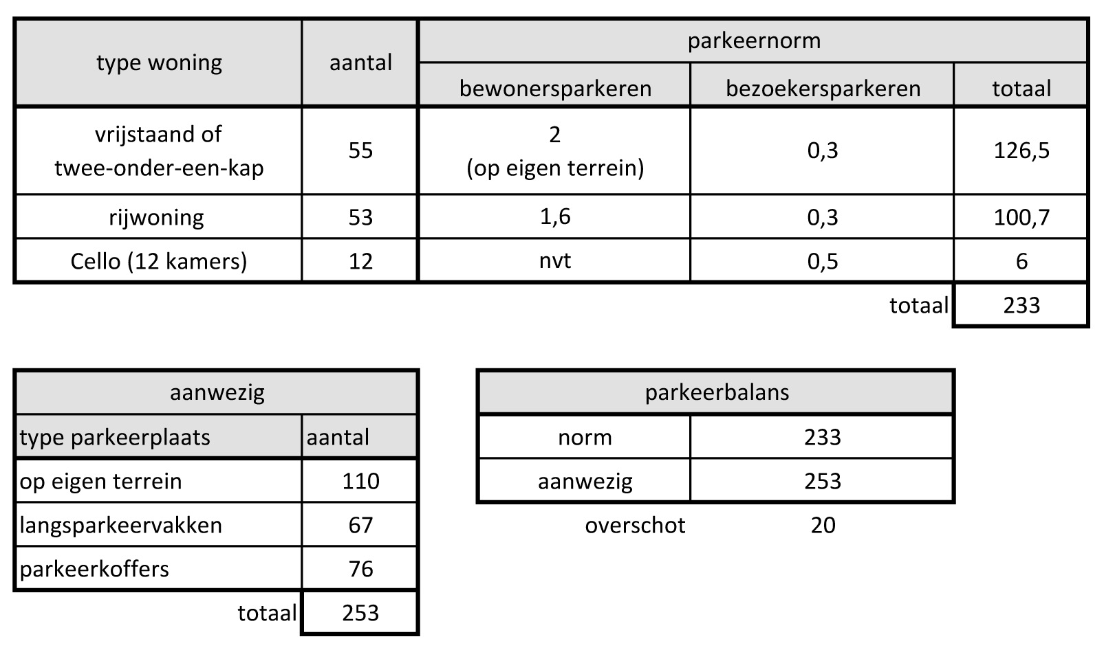 afbeelding "i_NL.IMRO.0796.0002217-1401_0017.jpg"