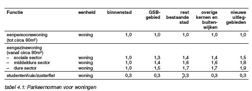 afbeelding "i_NL.IMRO.0796.0002249-1401_0029.png"