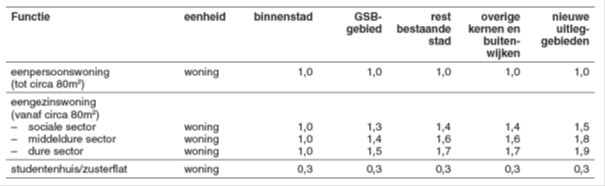 afbeelding "i_NL.IMRO.0796.0002254-1401_0008.png"