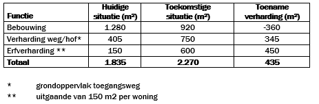 afbeelding "i_NL.IMRO.0796.0002334-1401_0019.png"
