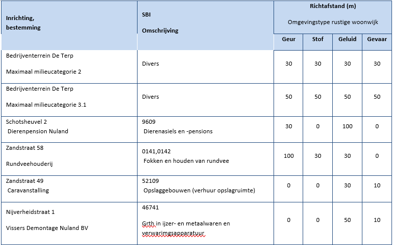 afbeelding "i_NL.IMRO.0796.0002428-1401_0007.png"