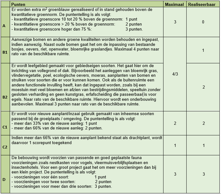 afbeelding "i_NL.IMRO.0796.0002428-1401_0017.png"