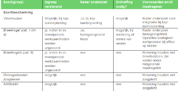 afbeelding "i_NL.IMRO.0796.0002428-1401_0018.png"
