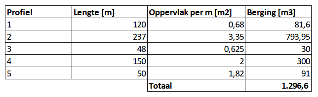 afbeelding "i_NL.IMRO.0796.0002449-1401_0019.png"