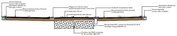afbeelding "i_NL.IMRO.0796.0002489-1401_0008.jpg"