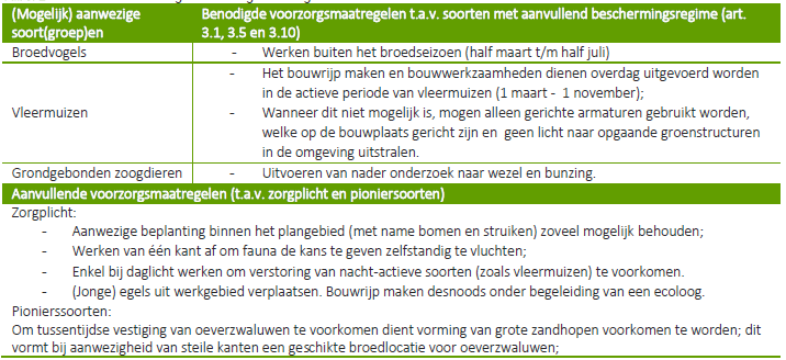 afbeelding "i_NL.IMRO.0797.BPUfase3B-VG01_0004.png"
