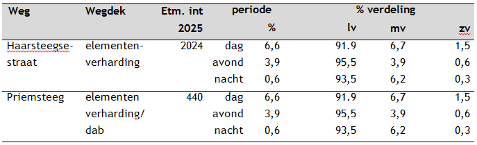 afbeelding "i_NL.IMRO.0797.DonkhofHaarsteeg-VG01_0009.png"