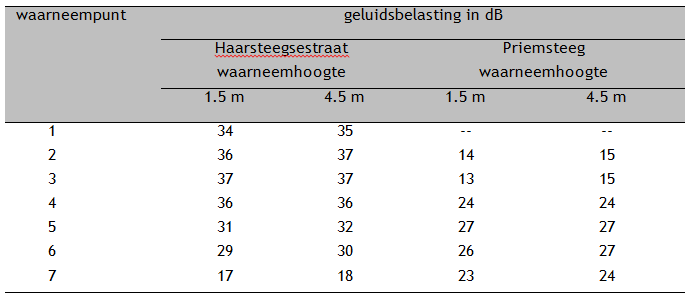 afbeelding "i_NL.IMRO.0797.DonkhofHaarsteeg-VG01_0011.png"