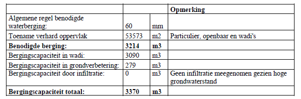 afbeelding "i_NL.IMRO.0797.VictoriaHaarsteeg-VG01_0013.png"