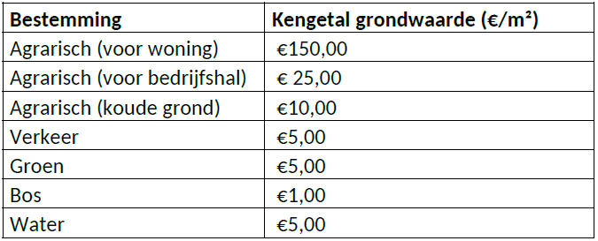 afbeelding "i_NL.IMRO.0797.fietspadtbw-VG01_0004.png"