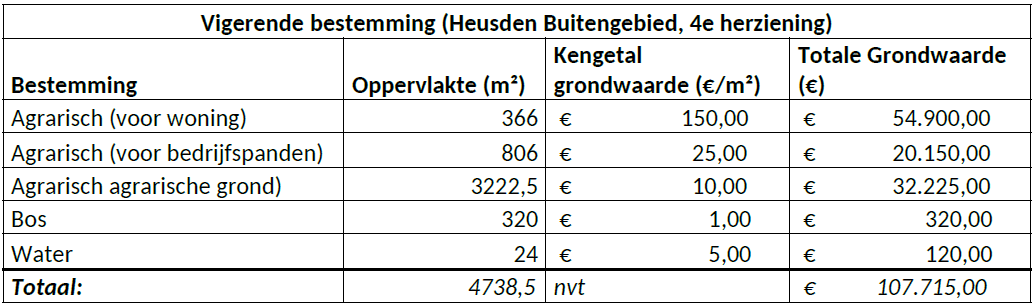 afbeelding "i_NL.IMRO.0797.fietspadtbw-VG01_0005.png"