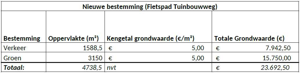 afbeelding "i_NL.IMRO.0797.fietspadtbw-VG01_0006.png"