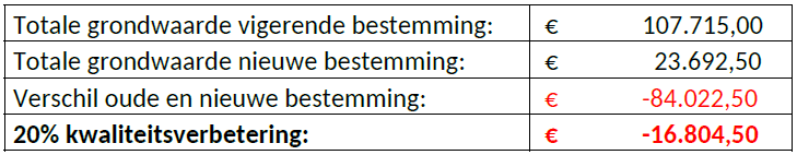 afbeelding "i_NL.IMRO.0797.fietspadtbw-VG01_0007.png"