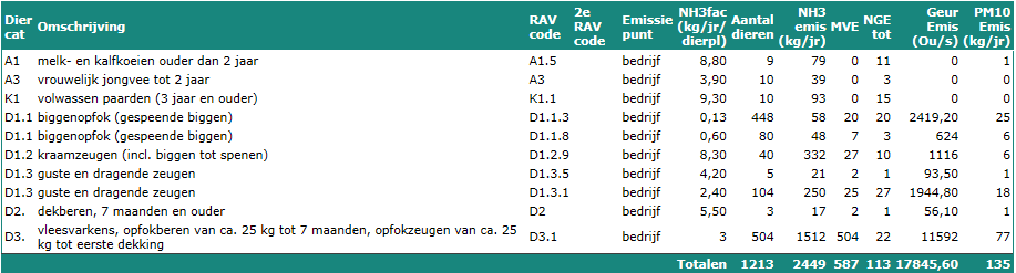 afbeelding "i_NL.IMRO.0798.BPEmmerseweg21-VG01_0004.png"