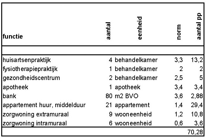 afbeelding "i_NL.IMRO.0798.BPHartvoorDiessen-VG01_0014.jpg"