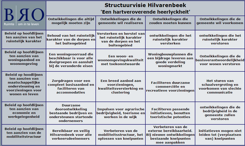 afbeelding "i_NL.IMRO.0798.BPherzWelder2017-VG01_0009.png"