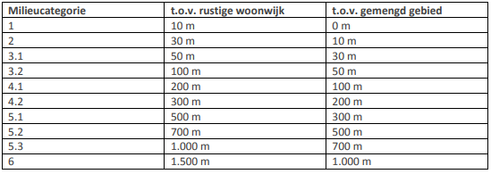 afbeelding "i_NL.IMRO.0798.WPMoergestelseweg3-VG01_0010.png"