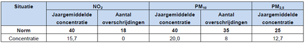 afbeelding "i_NL.IMRO.0798.WPMoergestelseweg3-VG01_0013.png"
