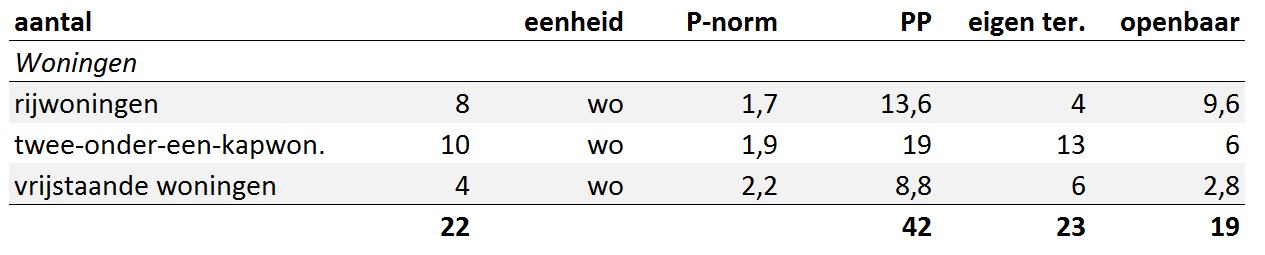 afbeelding "i_NL.IMRO.0809.BPDriestapelenhof-VA01_0005.jpg"