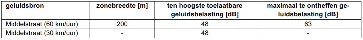 afbeelding "i_NL.IMRO.0809.BPMiddelstraat2A-VA01_0010.jpg"