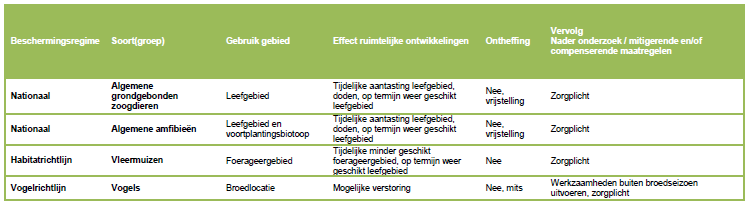 afbeelding "i_NL.IMRO.0809.LandgoedOnthaesten-VA01_0008.png"