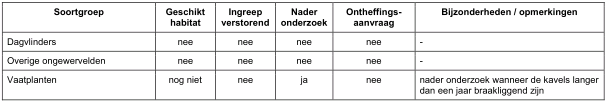 afbeelding "i_NL.IMRO.0809.bedrparkKH2-VG01_0016.png"
