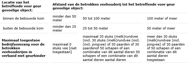 afbeelding "i_NL.IMRO.0820.BPBuitengebied-D001_0007.png"