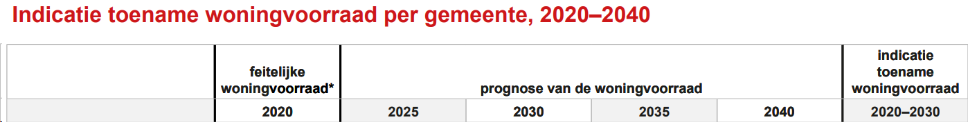 afbeelding "i_NL.IMRO.0820.BPNuenDeMijlpaal-D001_0007.png"