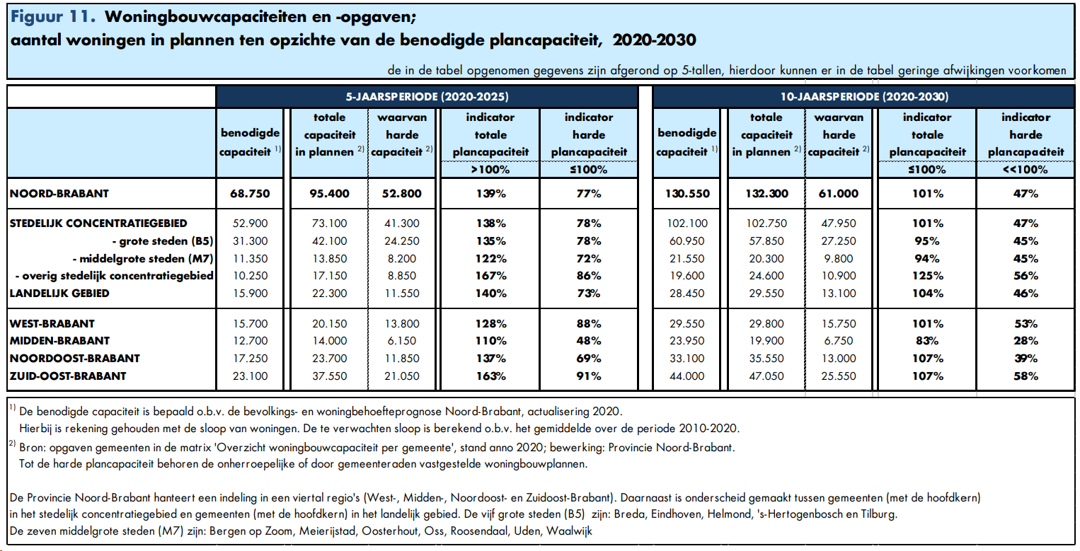afbeelding "i_NL.IMRO.0820.BPNuenDeMijlpaal-D001_0009.png"