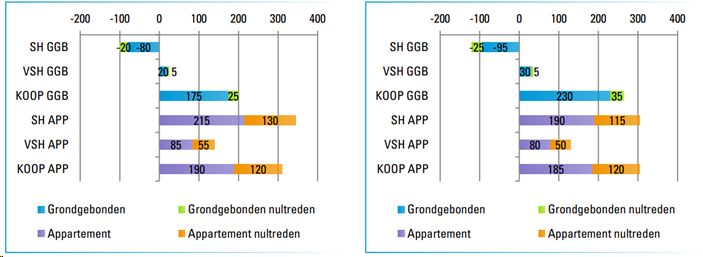 afbeelding "i_NL.IMRO.0820.BPNuenDeMijlpaal-D001_0010.png"