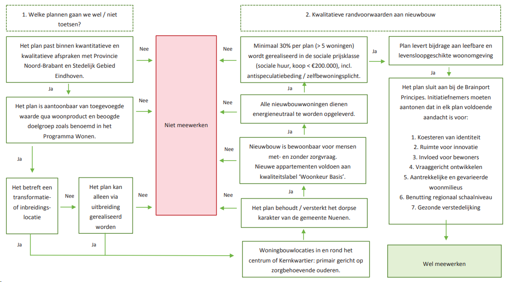 afbeelding "i_NL.IMRO.0820.BPNuenDeMijlpaal-D001_0021.png"