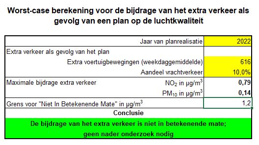 afbeelding "i_NL.IMRO.0820.BPNuenDeMijlpaal-D001_0022.jpg"