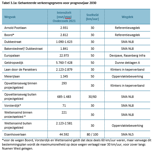 afbeelding "i_NL.IMRO.0820.BPNuenWeHerijking-D002_0016.png"