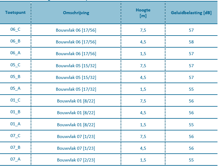 afbeelding "i_NL.IMRO.0820.BPNuenWeHerijking-D002_0017.png"