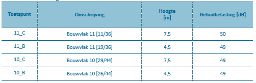 afbeelding "i_NL.IMRO.0820.BPNuenWeHerijking-D002_0018.png"