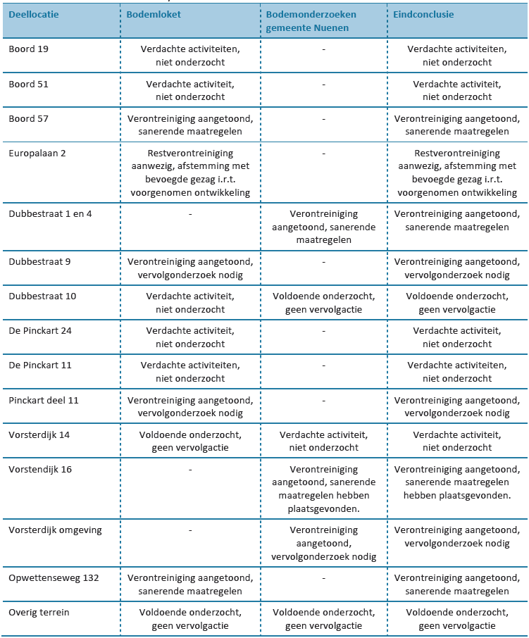 afbeelding "i_NL.IMRO.0820.BPNuenWeHerijking-D002_0020.png"