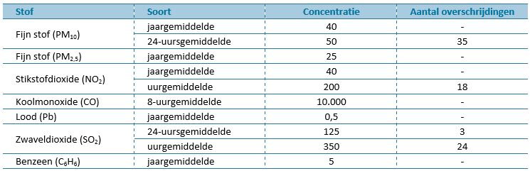 afbeelding "i_NL.IMRO.0820.BPNuenWeHerijking-D002_0021.png"