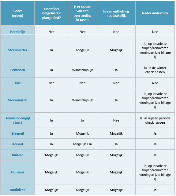 afbeelding "i_NL.IMRO.0820.BPNuenWeHerijking-D002_0023.png"