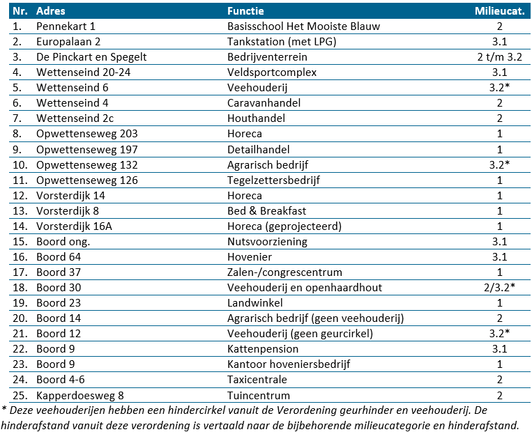 afbeelding "i_NL.IMRO.0820.BPNuenWeHerijking-D002_0031.png"