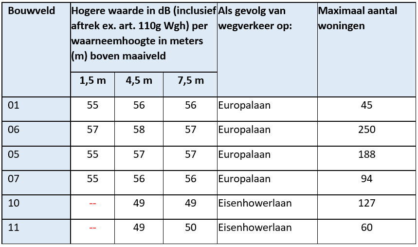 afbeelding "i_NL.IMRO.0820.BPNuenWeHerijking-D002_0037.png"