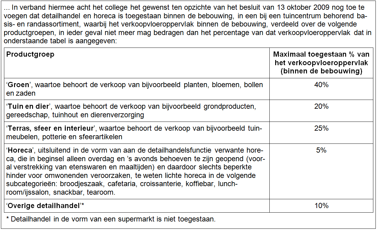 afbeelding "i_NL.IMRO.0820.BPTuincentrEeneind-D002_0002.png"