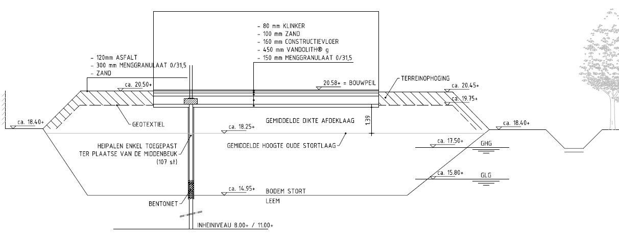 afbeelding "i_NL.IMRO.0820.BPTuincentrEeneind-D002_0005.png"