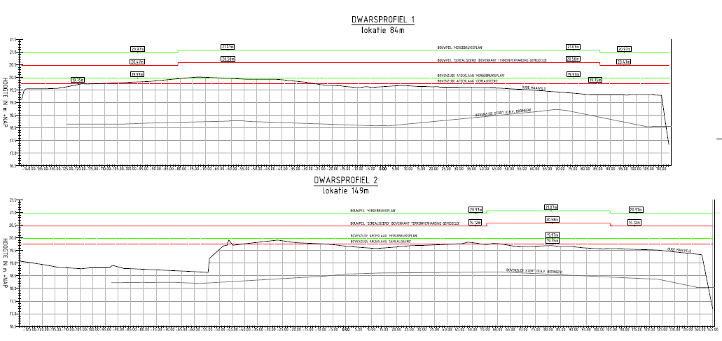 afbeelding "i_NL.IMRO.0820.BPTuincentrEeneind-D002_0006.png"