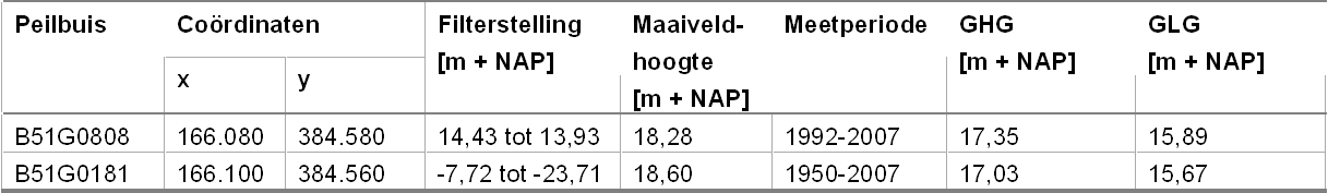 afbeelding "i_NL.IMRO.0820.BPTuincentrEeneind-D002_0007.png"