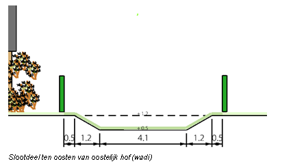 afbeelding "i_NL.IMRO.0823.BPSPLUBBERST201000-VAST_0022.png"